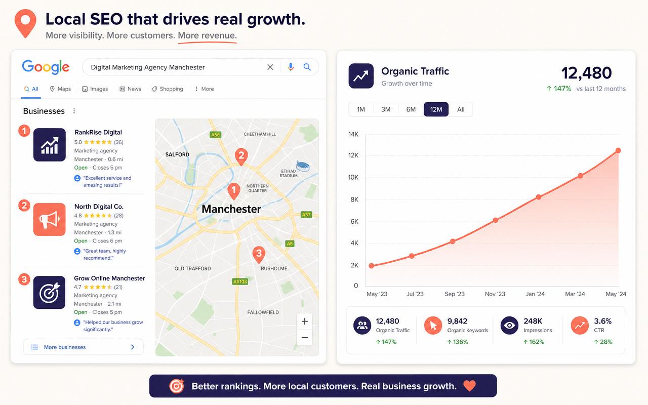 Local SEO map and organic traffic growth chart